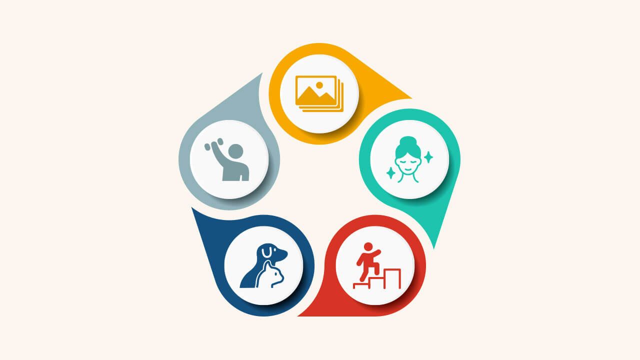 various profitable niche categories